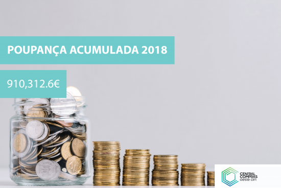 Poupança acumulada ultrapassa os 900.000€, em 2018